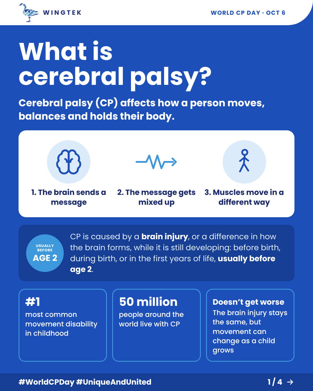 Infographic explaining what cerebral palsy is: a brain injury before age 2 that affects movement, balance and posture