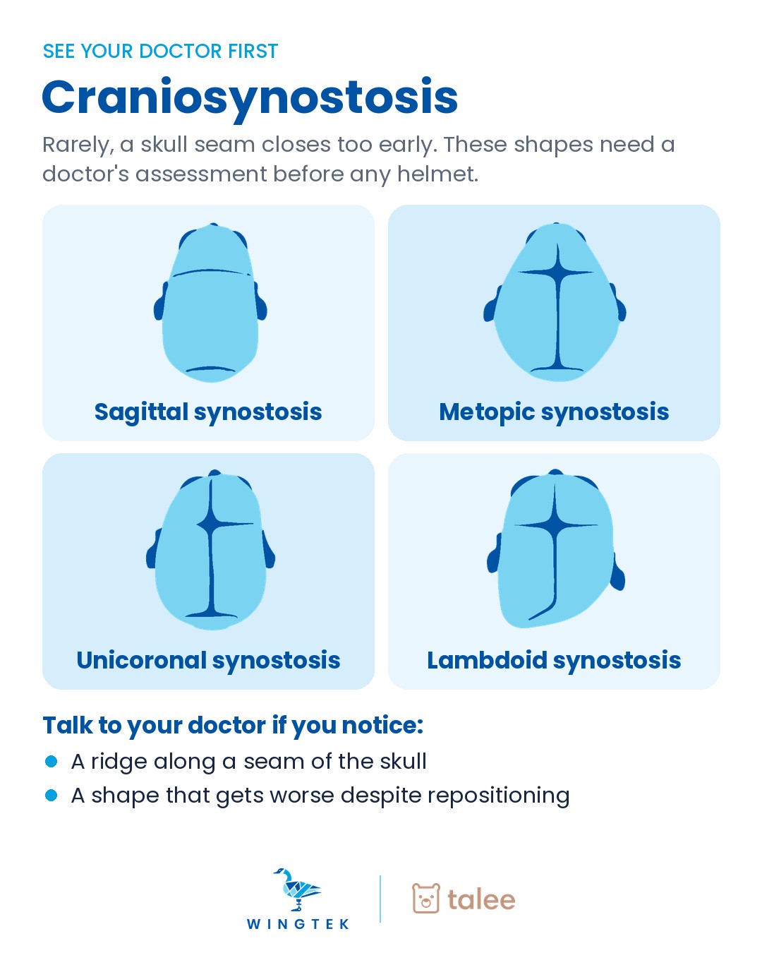 Four types of craniosynostosis viewed from above: sagittal, metopic, unicoronal and lambdoid synostosis
