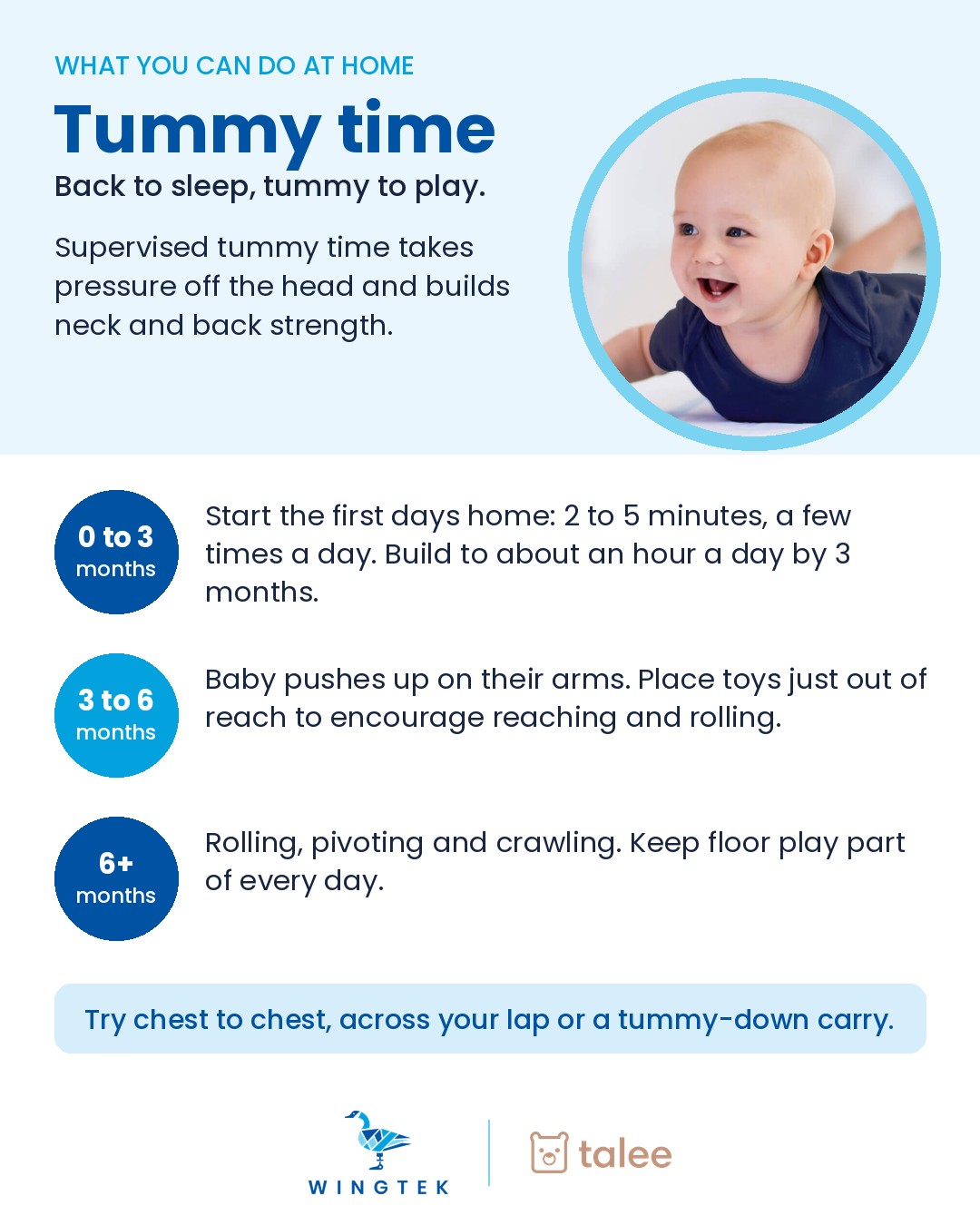 Tummy time guide for preventing flat head in babies by age: 0 to 3 months, 3 to 6 months and 6 months and up