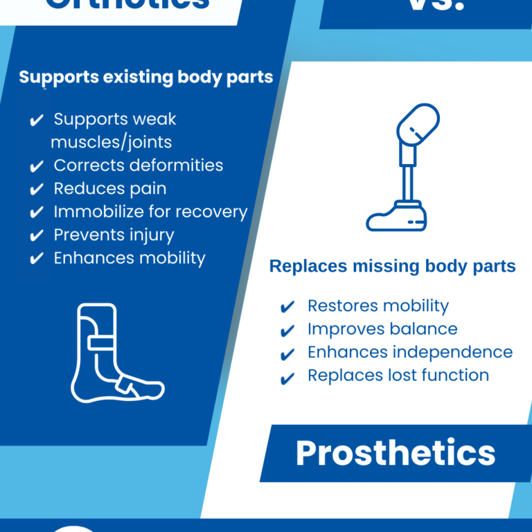 Blog -Orthotics Vs Prosthetics