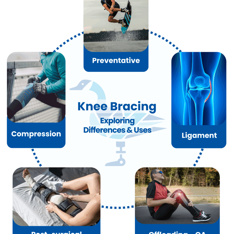 Knee Bracing+Knee brace+orthotics+orthodics